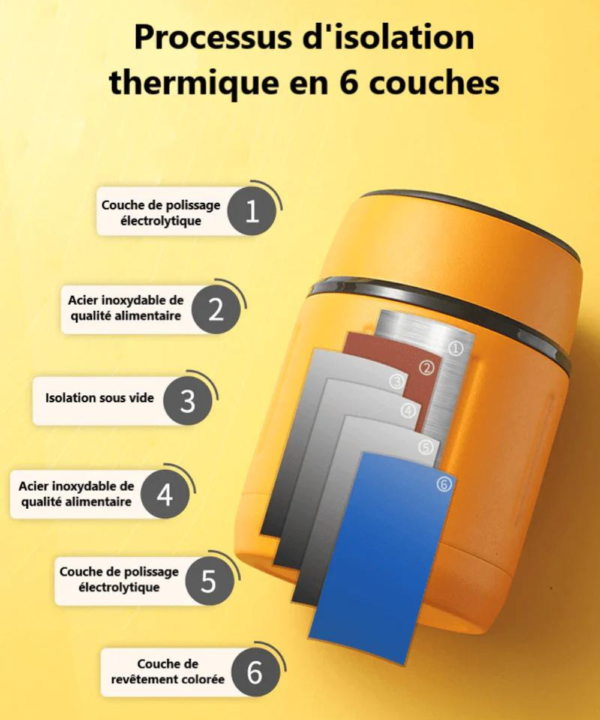 Lunch boxe isotherme 6 couches